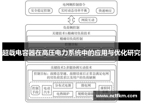 超载电容器在高压电力系统中的应用与优化研究